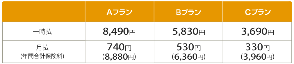 ゴルフ保険を検討中の方へ 初心者ゴルファーもホールインワンを起こすからゴルフ保険は必要です